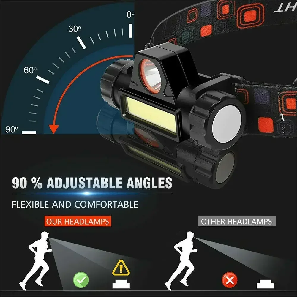 Super Bright Headlight USB Rec - Headlamp Waterproof Rechargeable ulasan dan harga